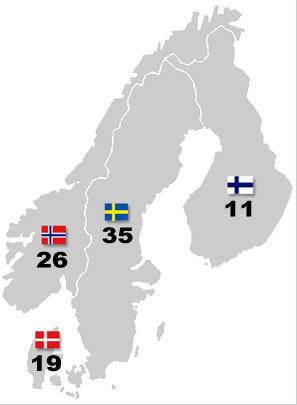 Nordic Garrison deployment